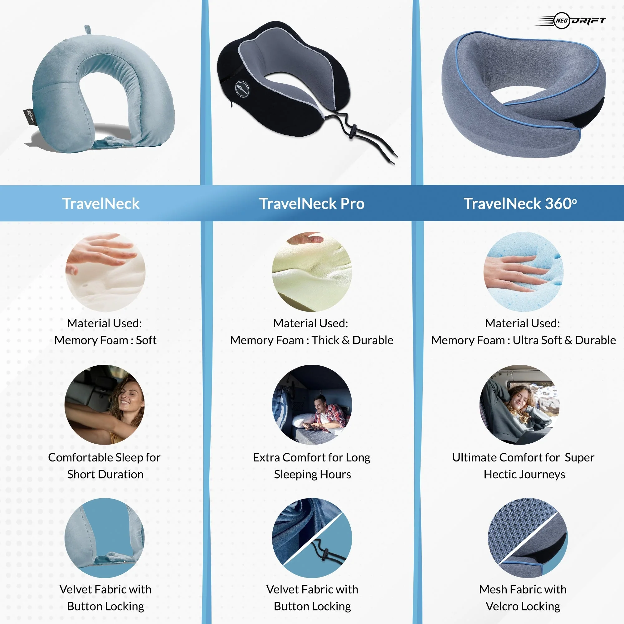 Neodrift Travel Pillow Cushions for Comfortable Sleep & Neck Support (Car, Plane) - Image 115