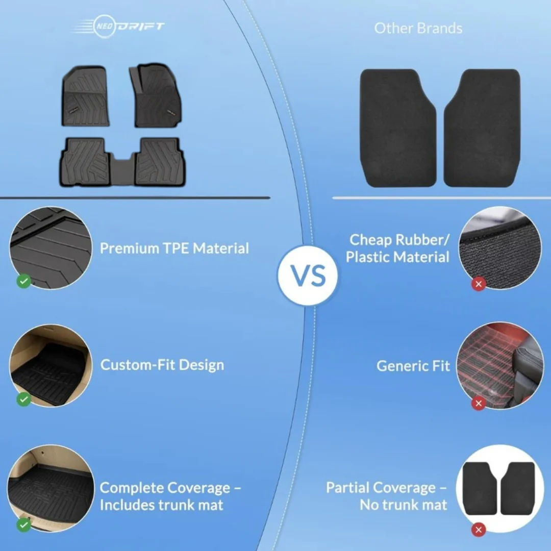 Neodrift - DriftLiner 5D Car Floor Mats for Hyundai Creta - Regular (Set of 4) - Image 7