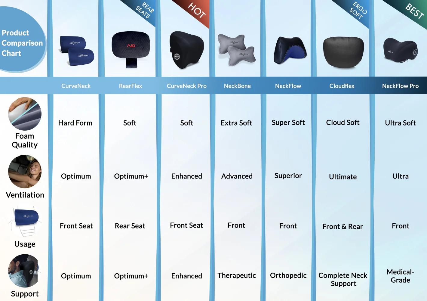 Neodrift Neck Cushions for Neck Support in Car/Office Seat - Image 188