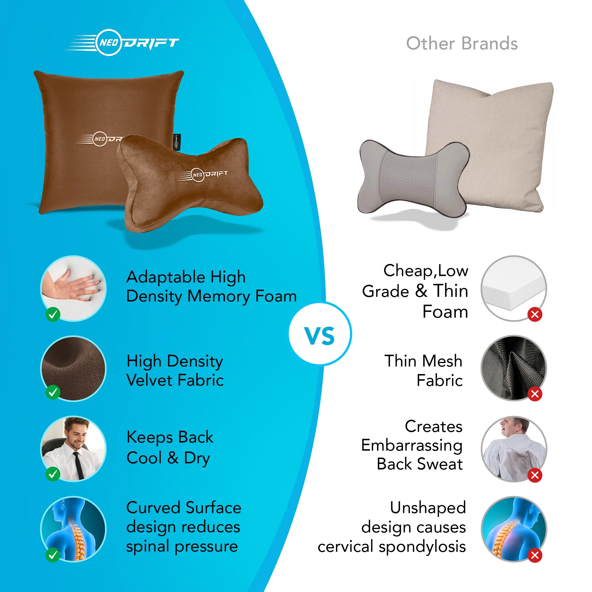 Neodrift COMBOS 'Neo-Kit' for Neck Support & Back Support in Car/Office Seat - Image 27
