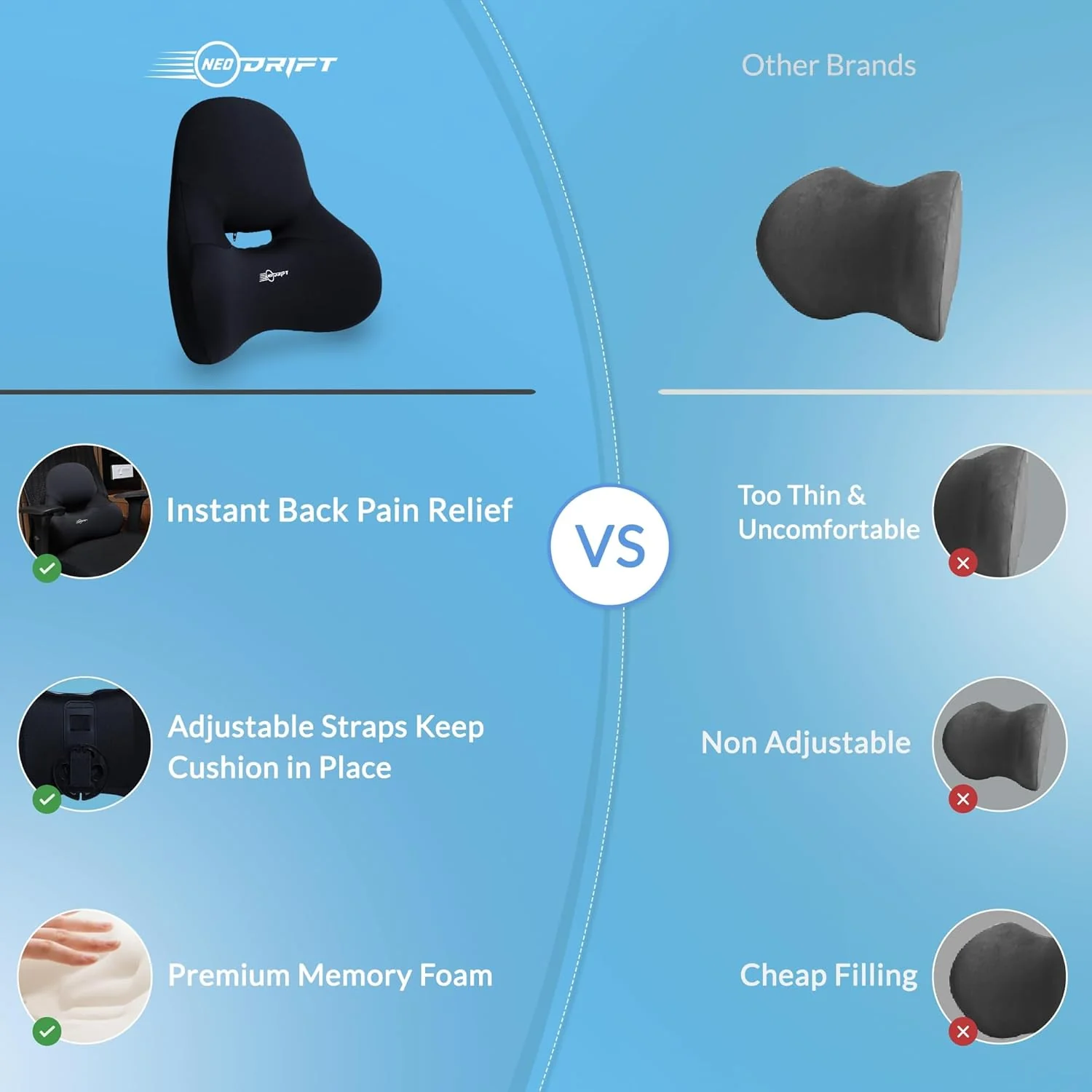 Neodrift COMBOS 'Neo-Kit' for Neck Support & Back Support in Car/Office Seat - Image 50