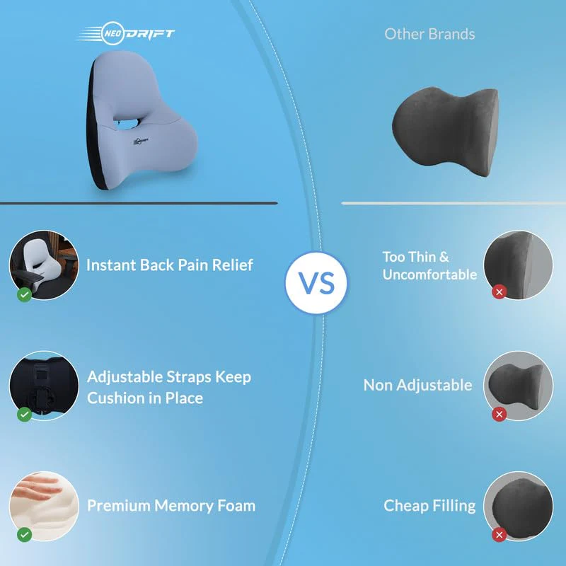 Neodrift COMBOS 'Neo-Kit' for Neck Support & Back Support in Car/Office Seat - Image 84