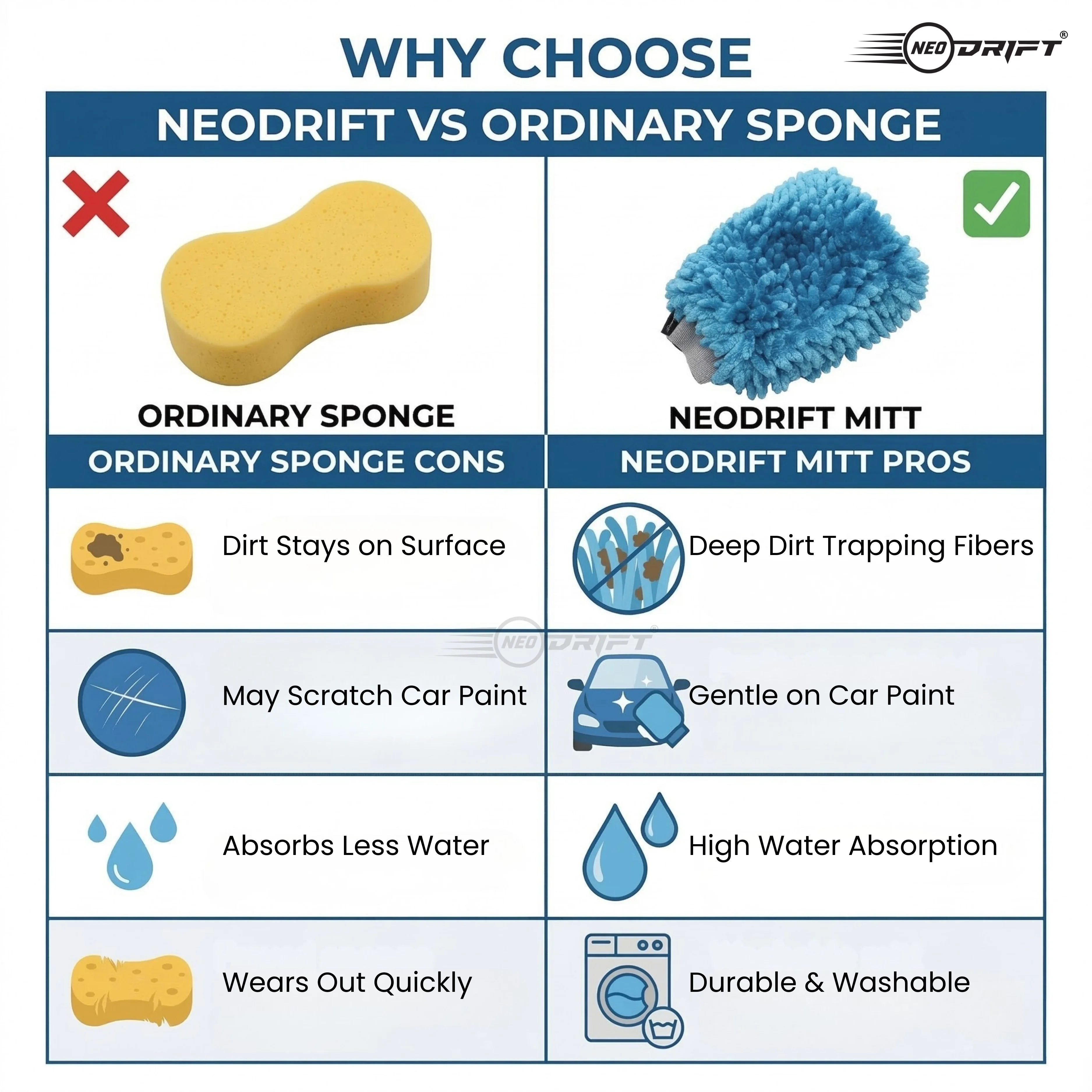 Neodrift 'Shine-Kit' Microfiber Car Wash Mitt & Cloth Combo | 1800 GSM Wash Mitt + 800 GSM Cloth 40x60 cm | Scratch-Free, Super Absorbent, Lint-Free Car Detailing Kit for Car, Bike - Image 6